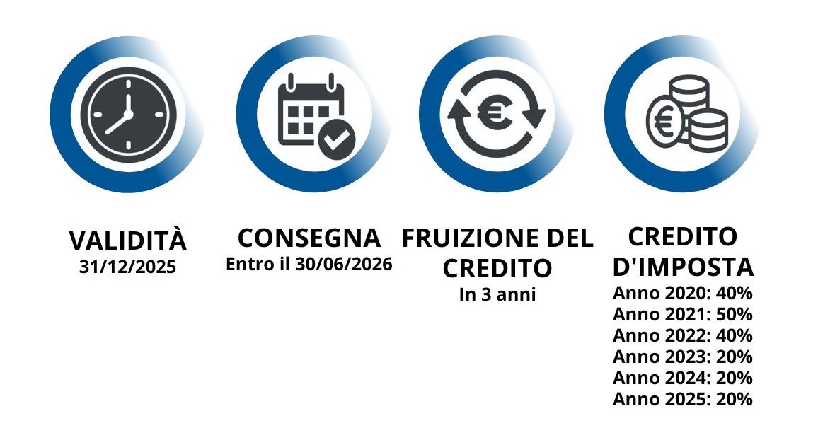 Recap Industria 4.0