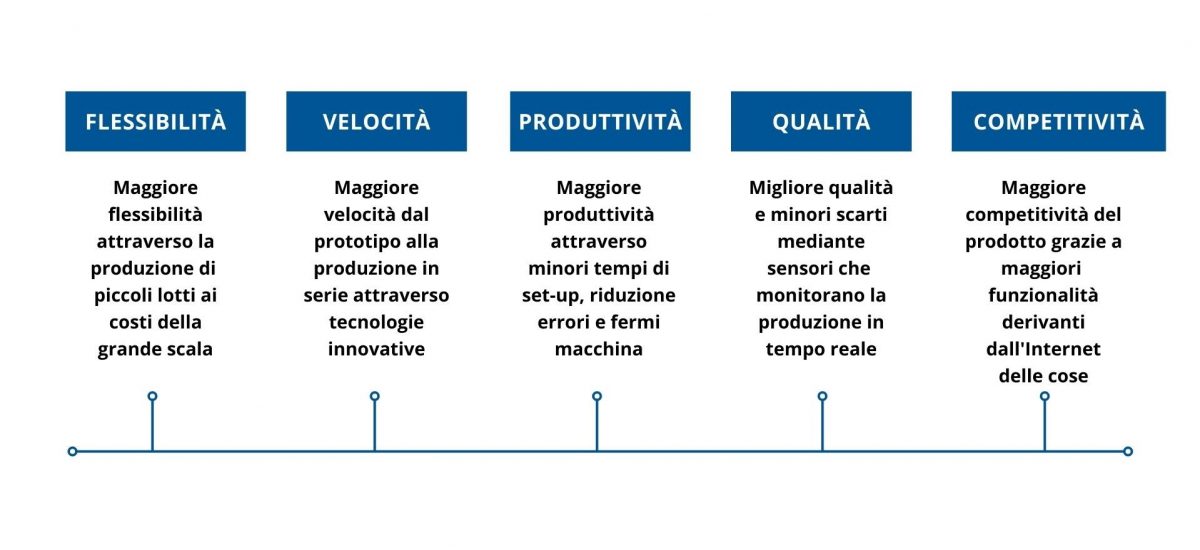 Vantaggi industria 4.0